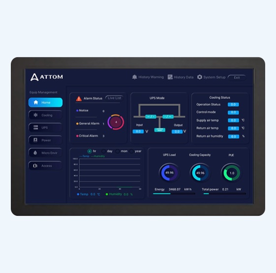 Attom DCIM – Data Center Infrastructure Monitoring 
