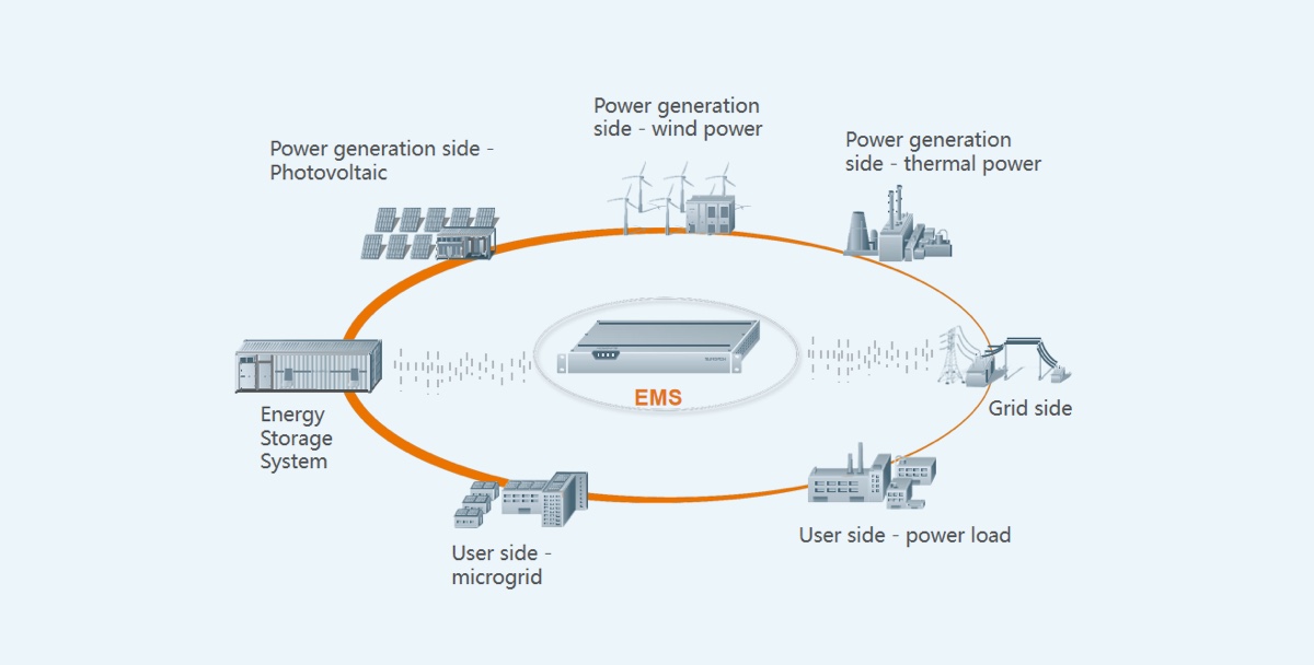 AI-assisted BESS operation with cloud-based O&M and intelligent liquid cooling control for battery life extension