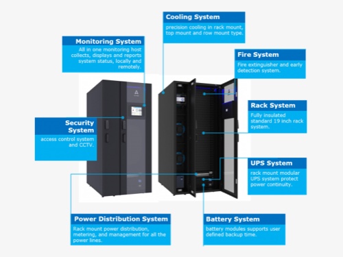 What Is Micro Data Center