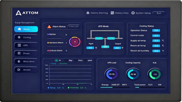 attom DCIM system
